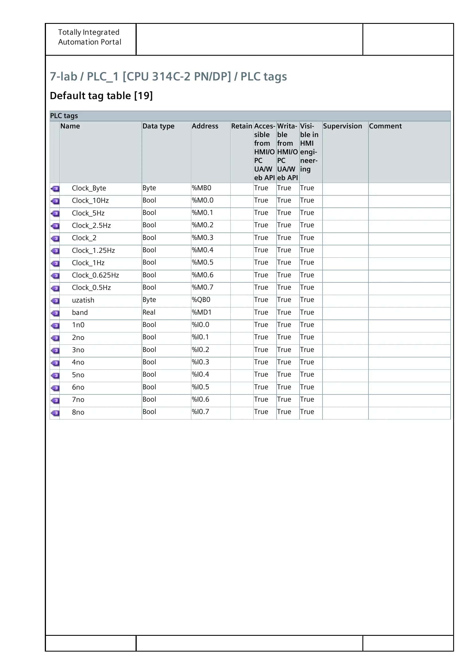PLC tags 1