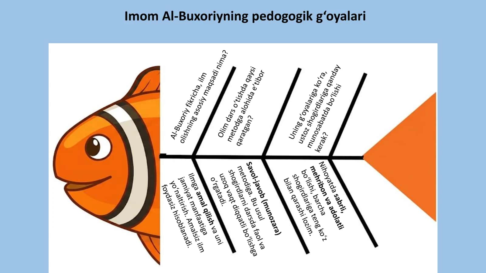 Imom Al-Buxoriyning pedogogik g‘oyalari 1