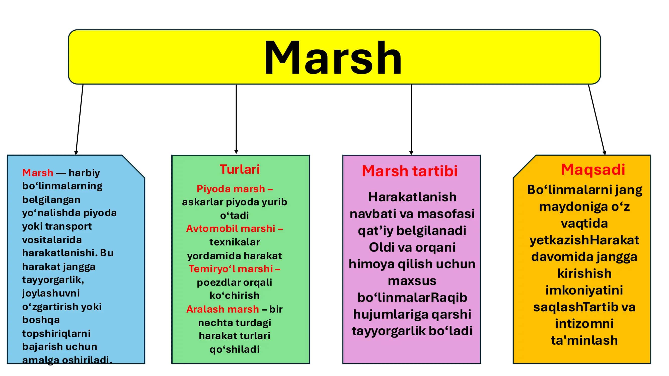 Marsh 1