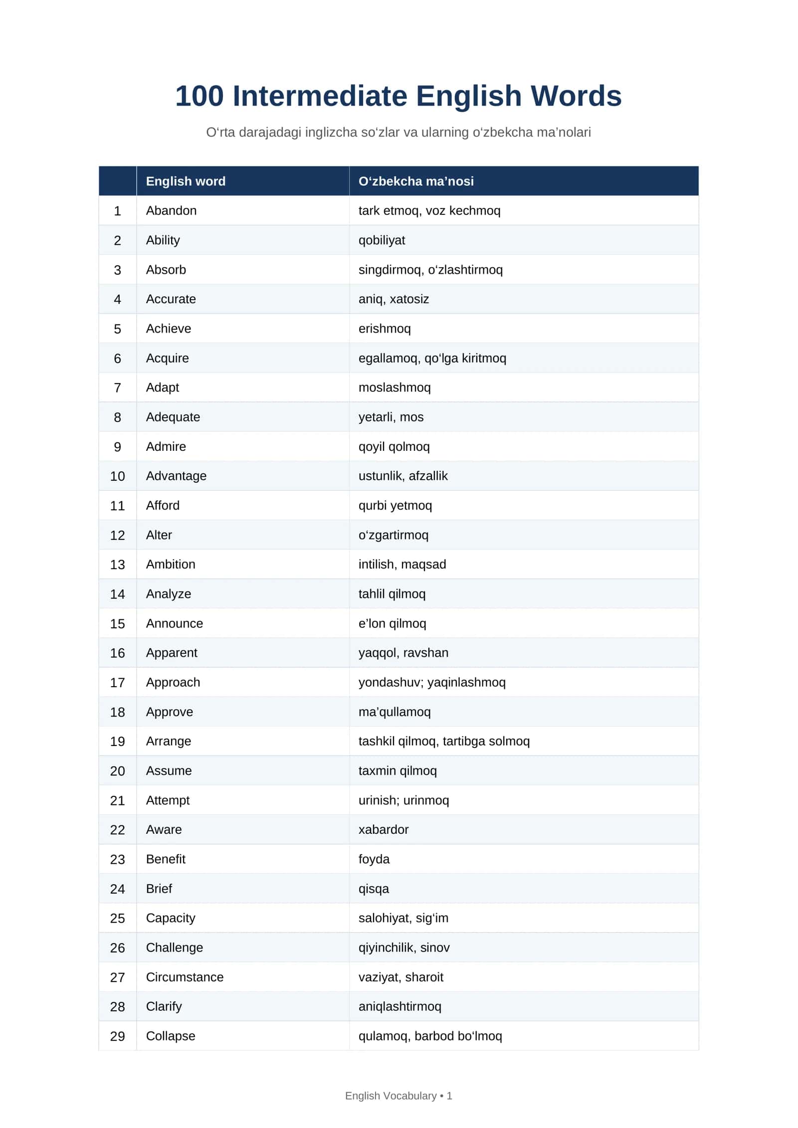 100 Intermediate English Words – PDF Lug‘at 1