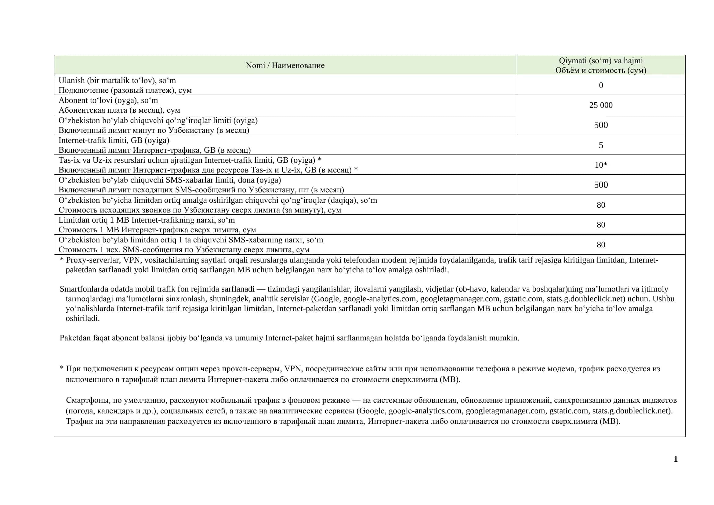 Tas-ix va Uz-ix Internet-trafik limiti 1