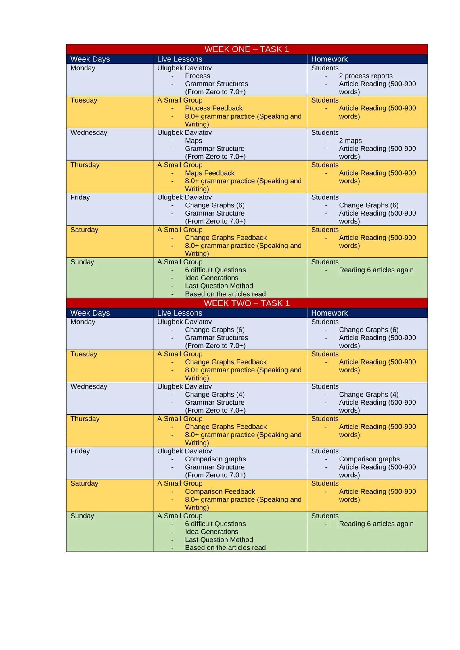 WEEK ONE – TASK 1 1