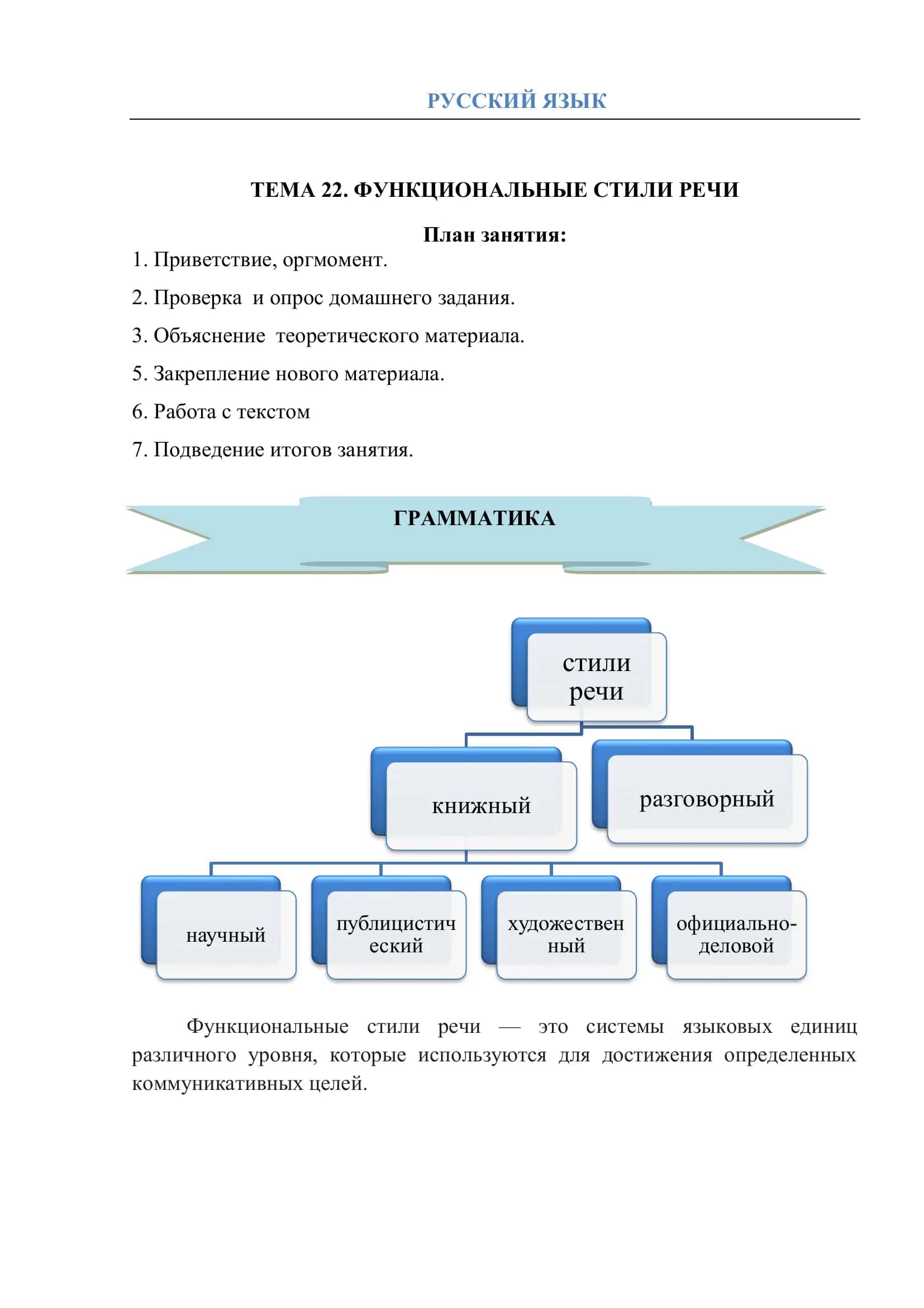 ФУНКЦИОНАЛЬНЫЕ СТИЛИ РЕЧИ 1