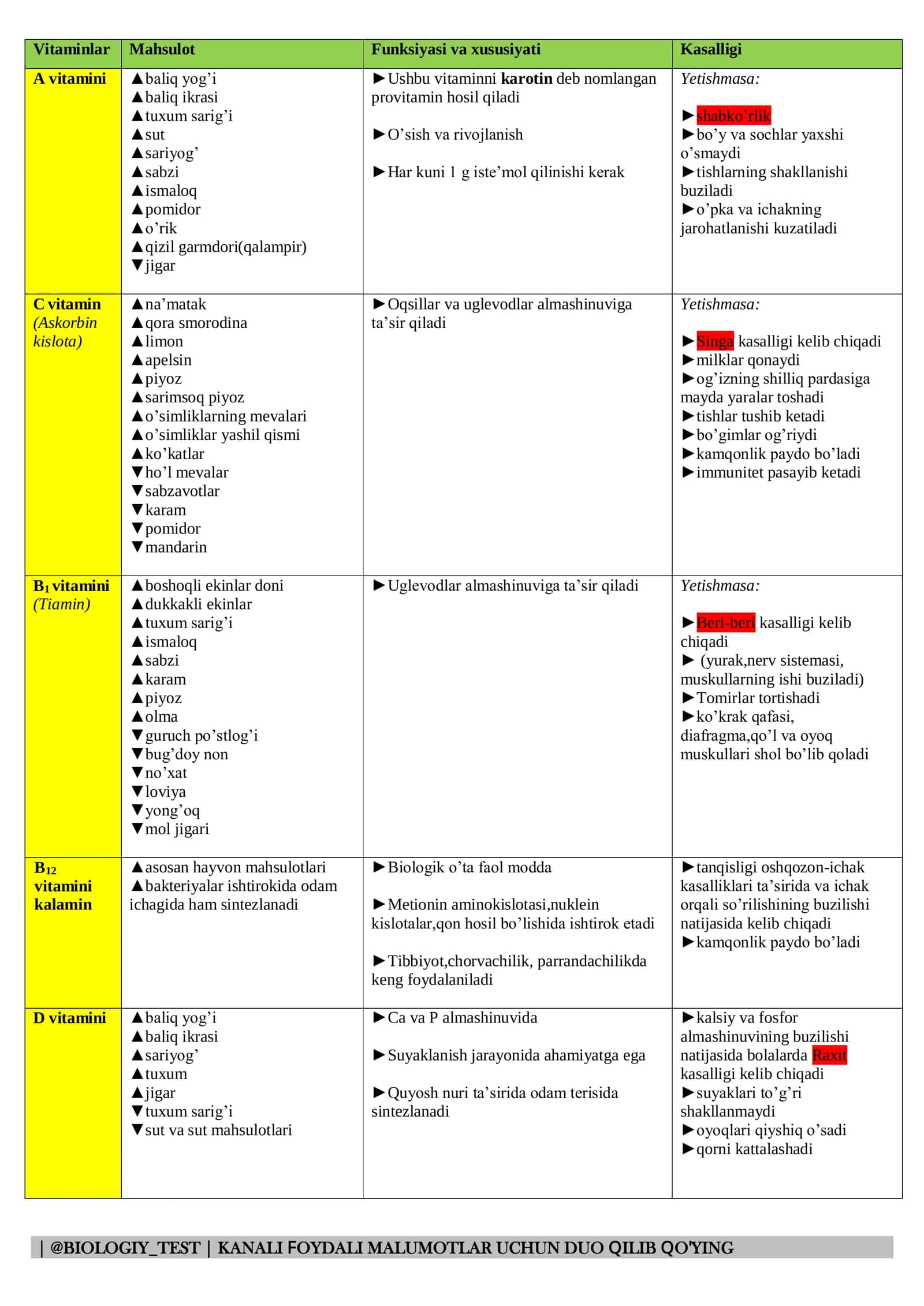 Biologiya Vitaminlar qollanma 1