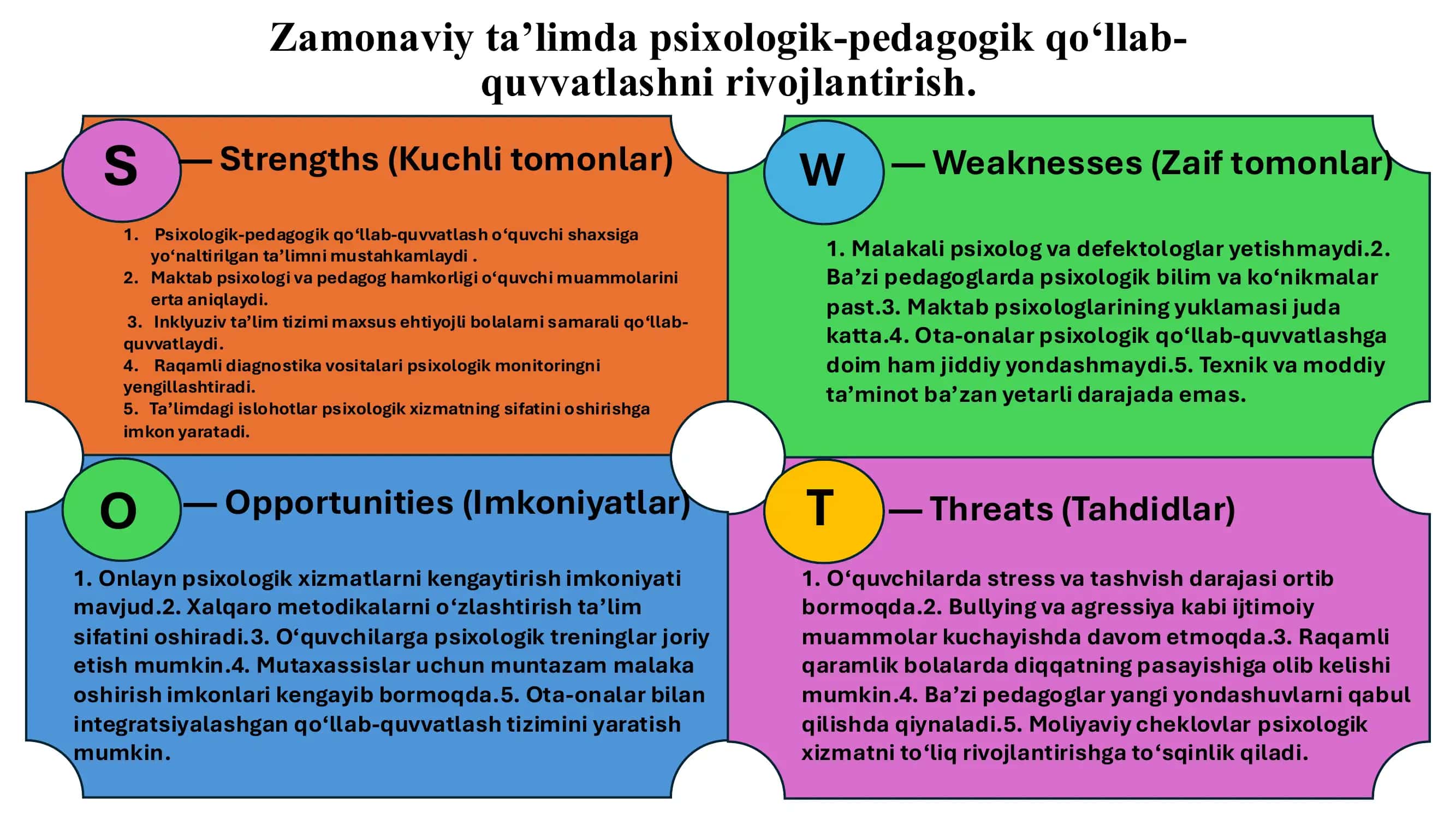 Zamonaviy ta’lim psixologik-pedagogik qo‘llab-quvvatlash 1