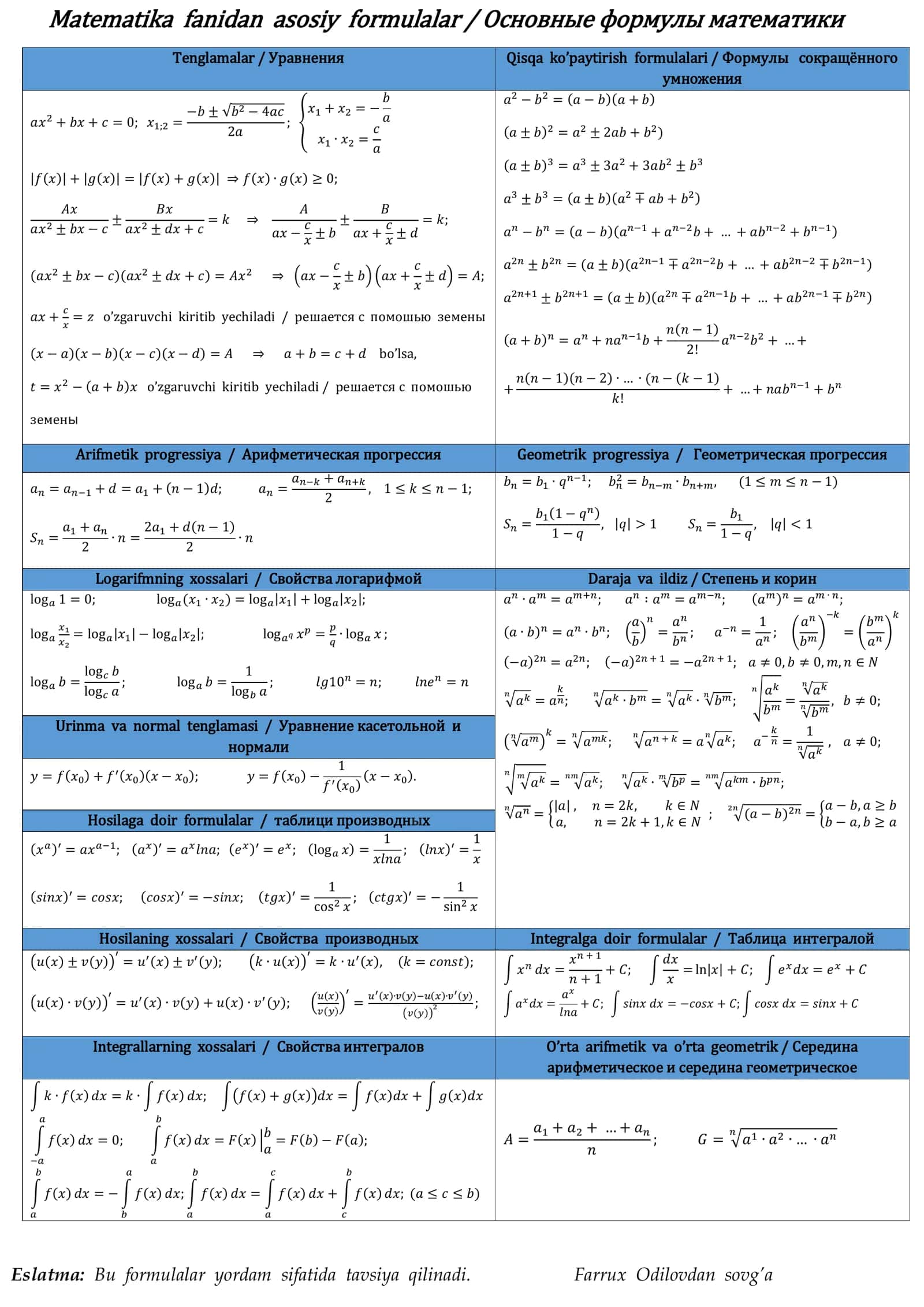 Matematika va fizika milliy sertifikat formulalar sifatli formatda 1