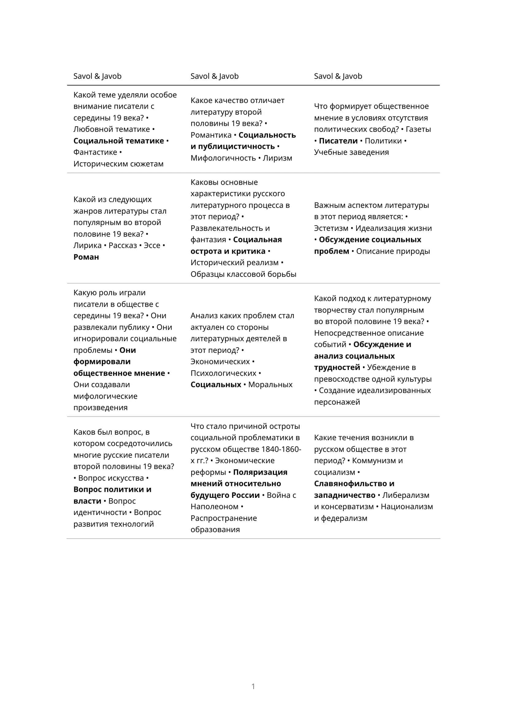 Русская литература второй половины 19 века 1