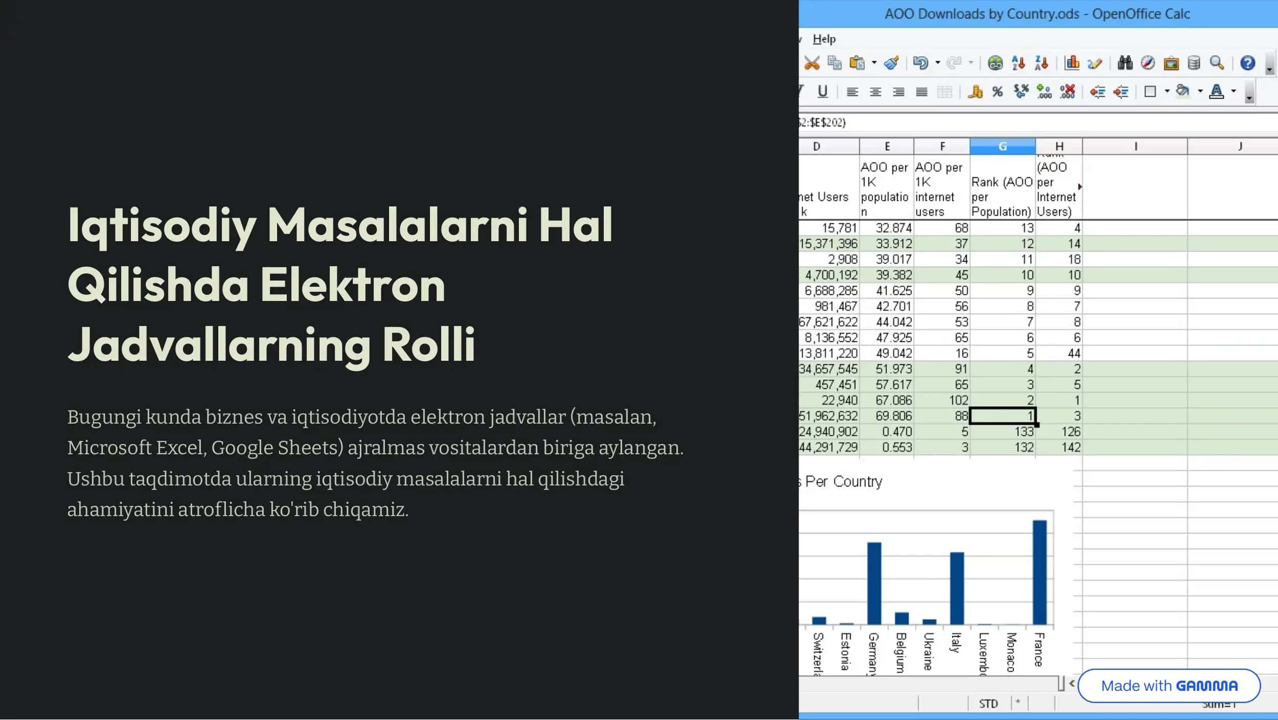 Elektron Jadvallarning Rolli Iqtisodiy Masalalarni Hal Qilishda 1