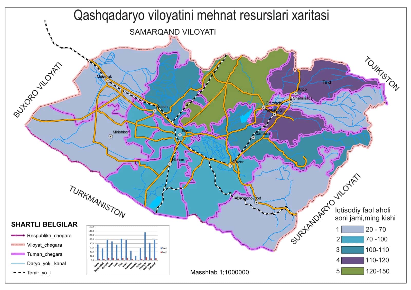 Qashqadaryo viloyatini mehnat resurslari xaritasi 1