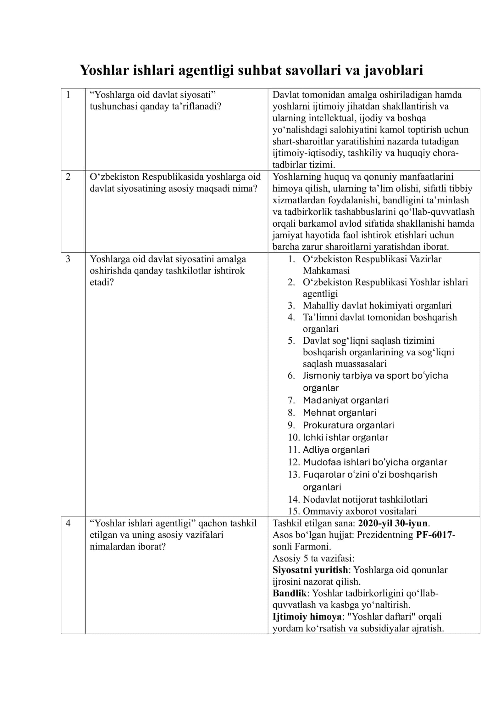 Yoshlar ishlari agentligi suhbat savollari va javoblari 1