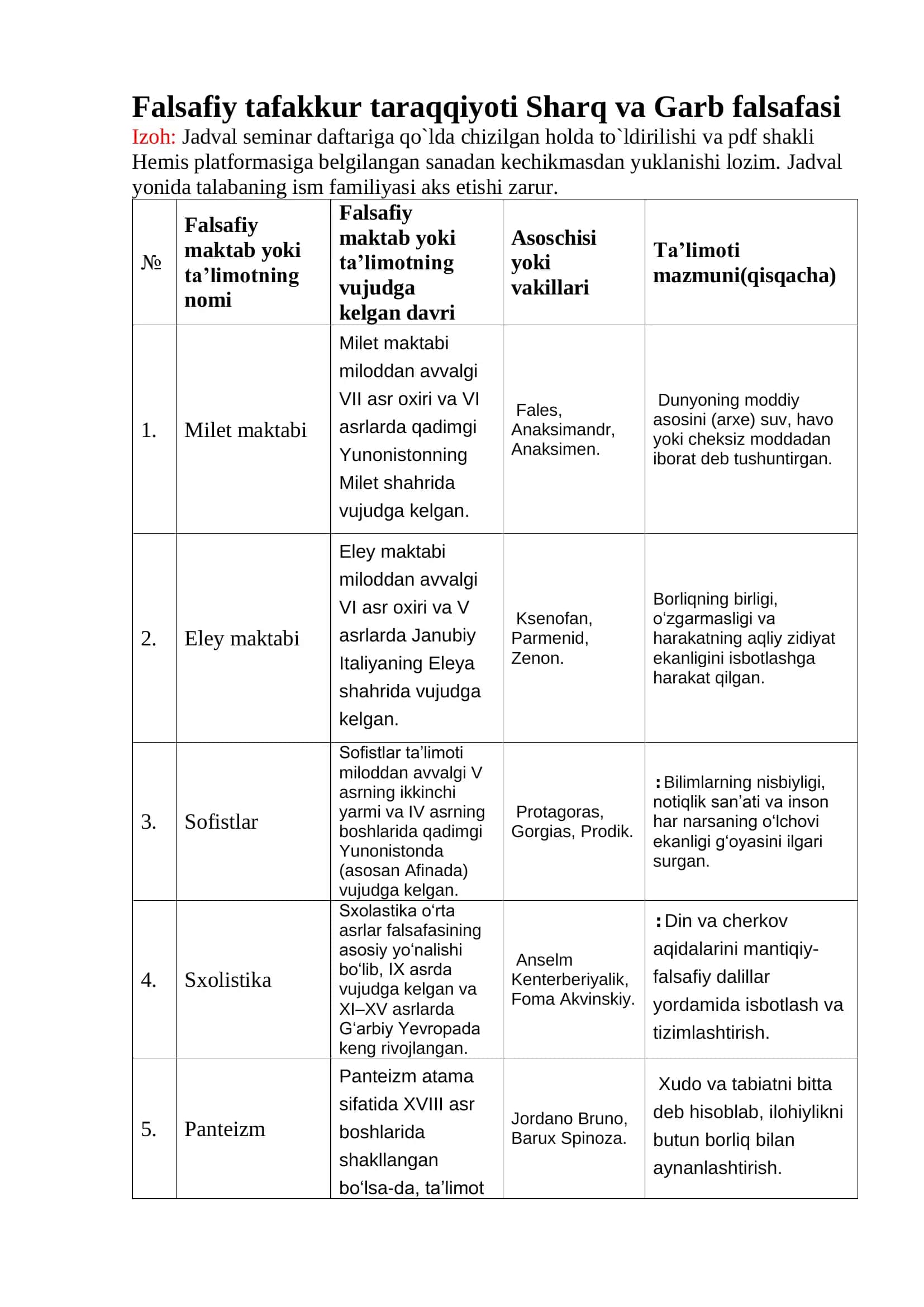 falsafa 1