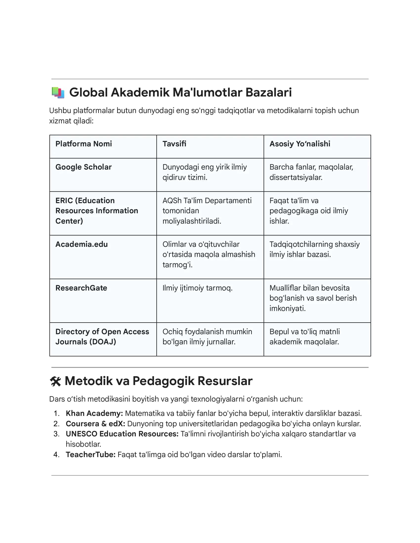 Global Akademik Ma'lumotlar Bazalari 1