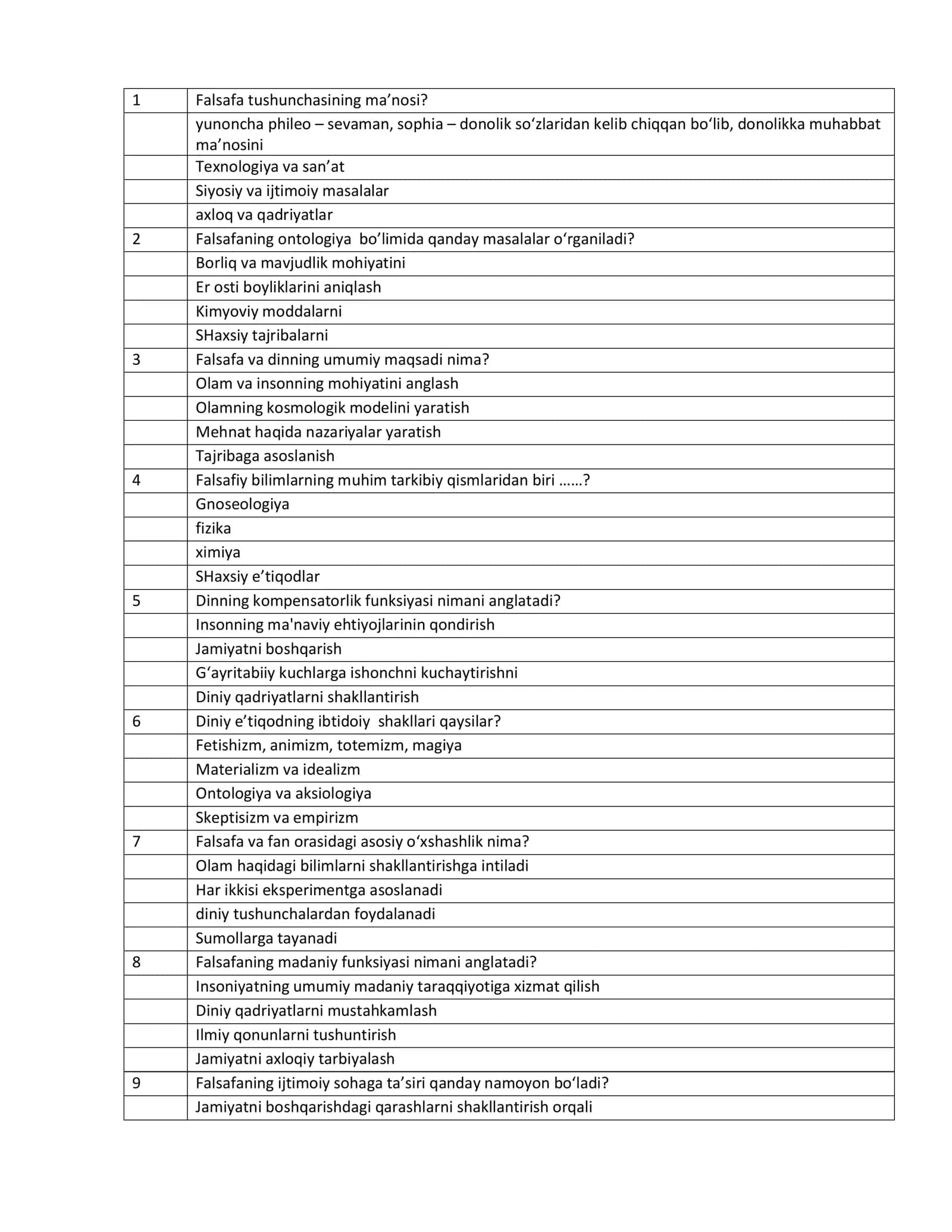 Falsafa fanidan Test 844 ta (yakuniy variant) 1