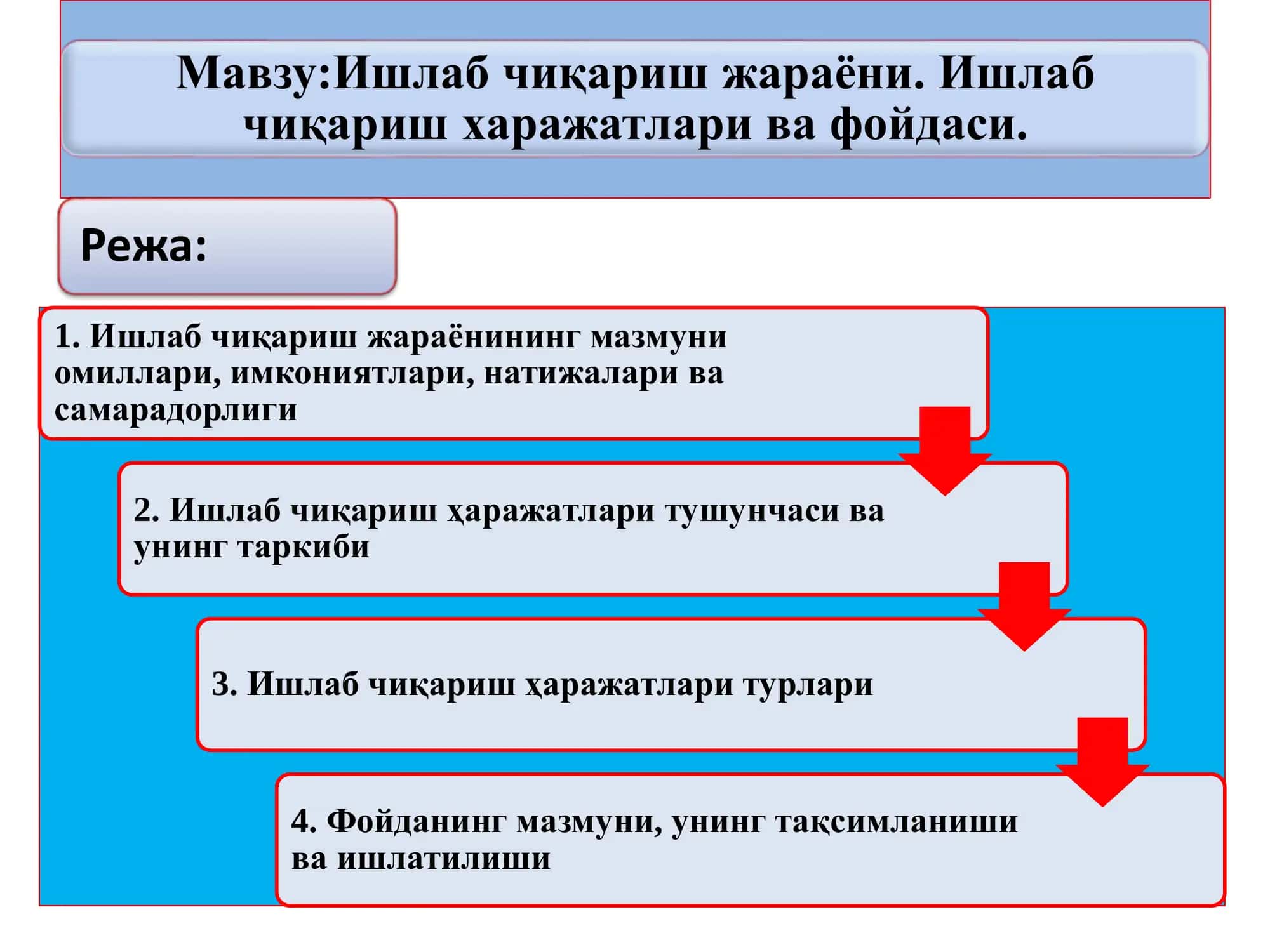Ишлаб чиқариш жараёни 1