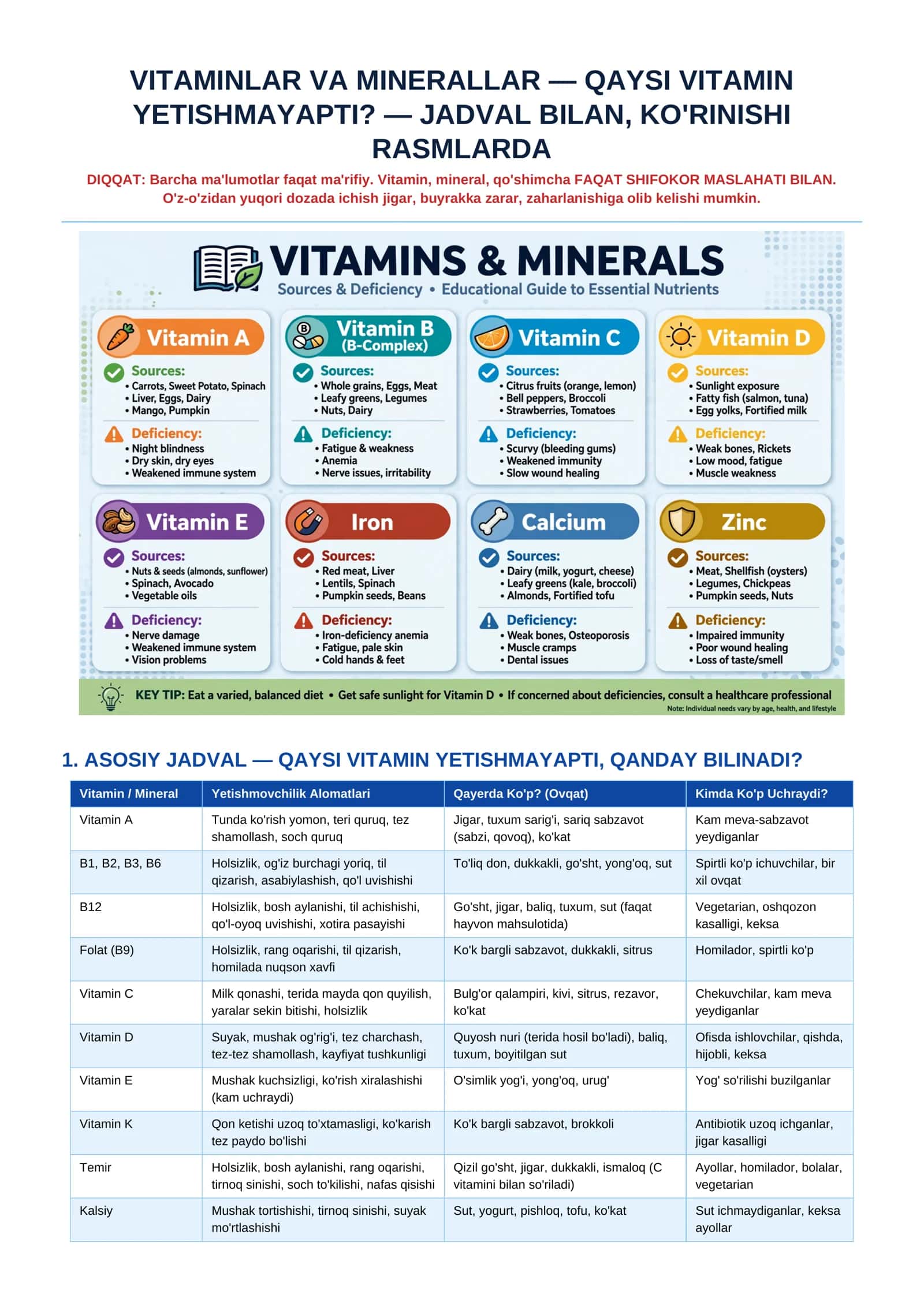 VITAMINLAR VA MINERALLAR 1
