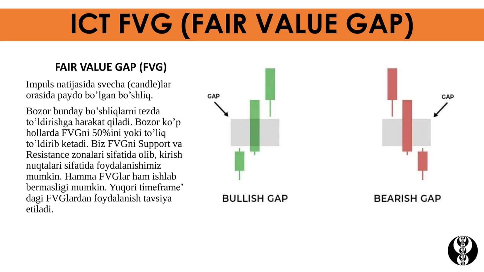 FAIR VALUE GAP (FVG) 1
