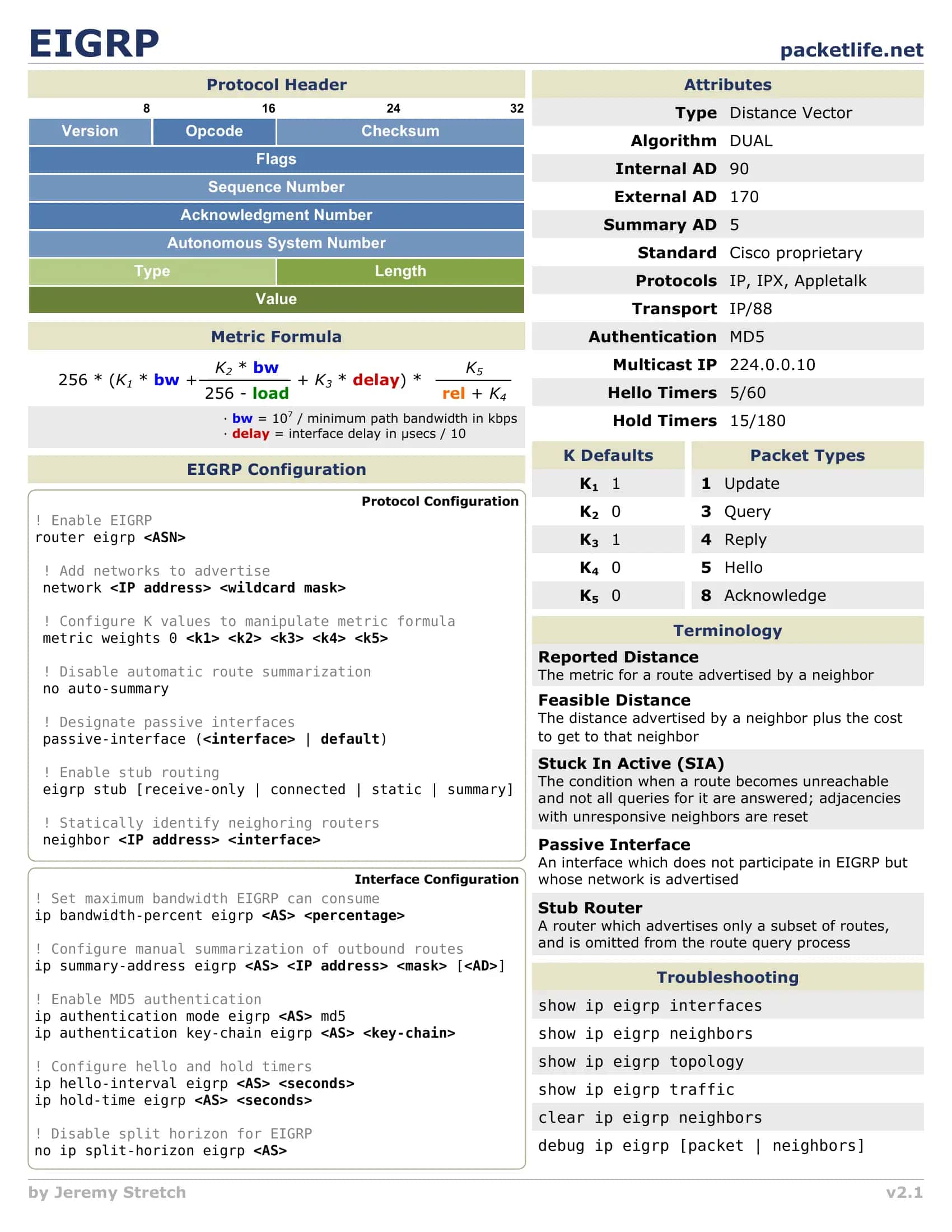 EIGRP Protocol Packet 1