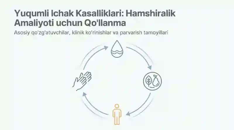 Yuqumli ichak kasalliklari. Bakterial lnfeksiyalar 1: Tizimli Bosqin - Qorin Tifi (Salmonella typhi)