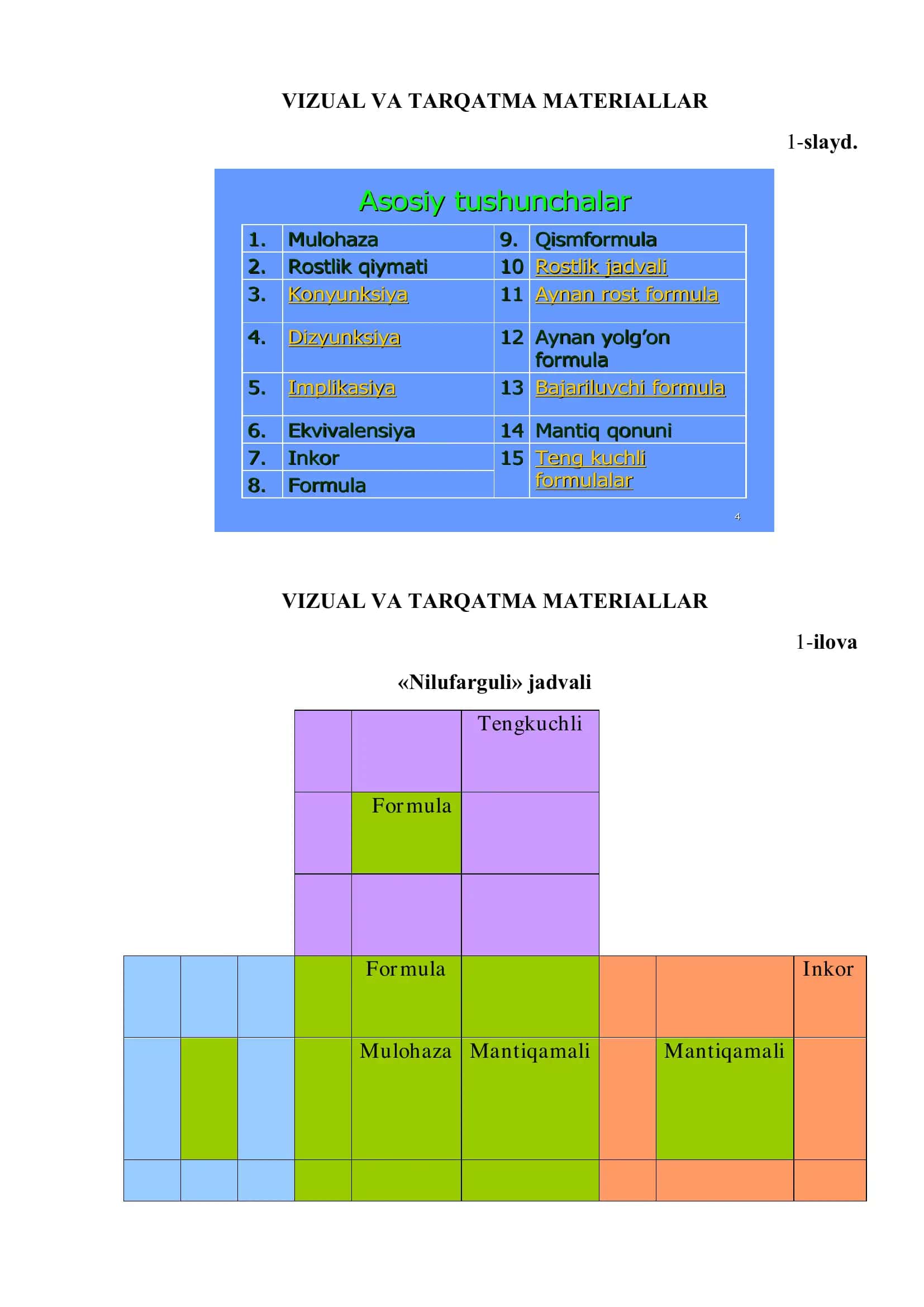 Matematik mantiq. Tarqatma 1