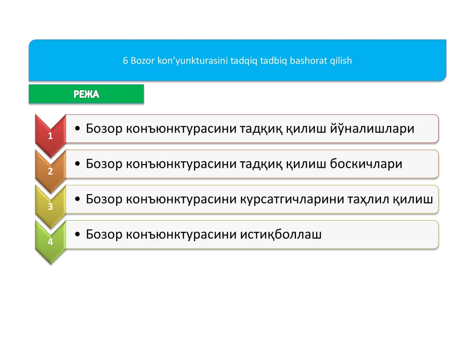 Бозор конъюнктурасини тадқиқ қилиш 1