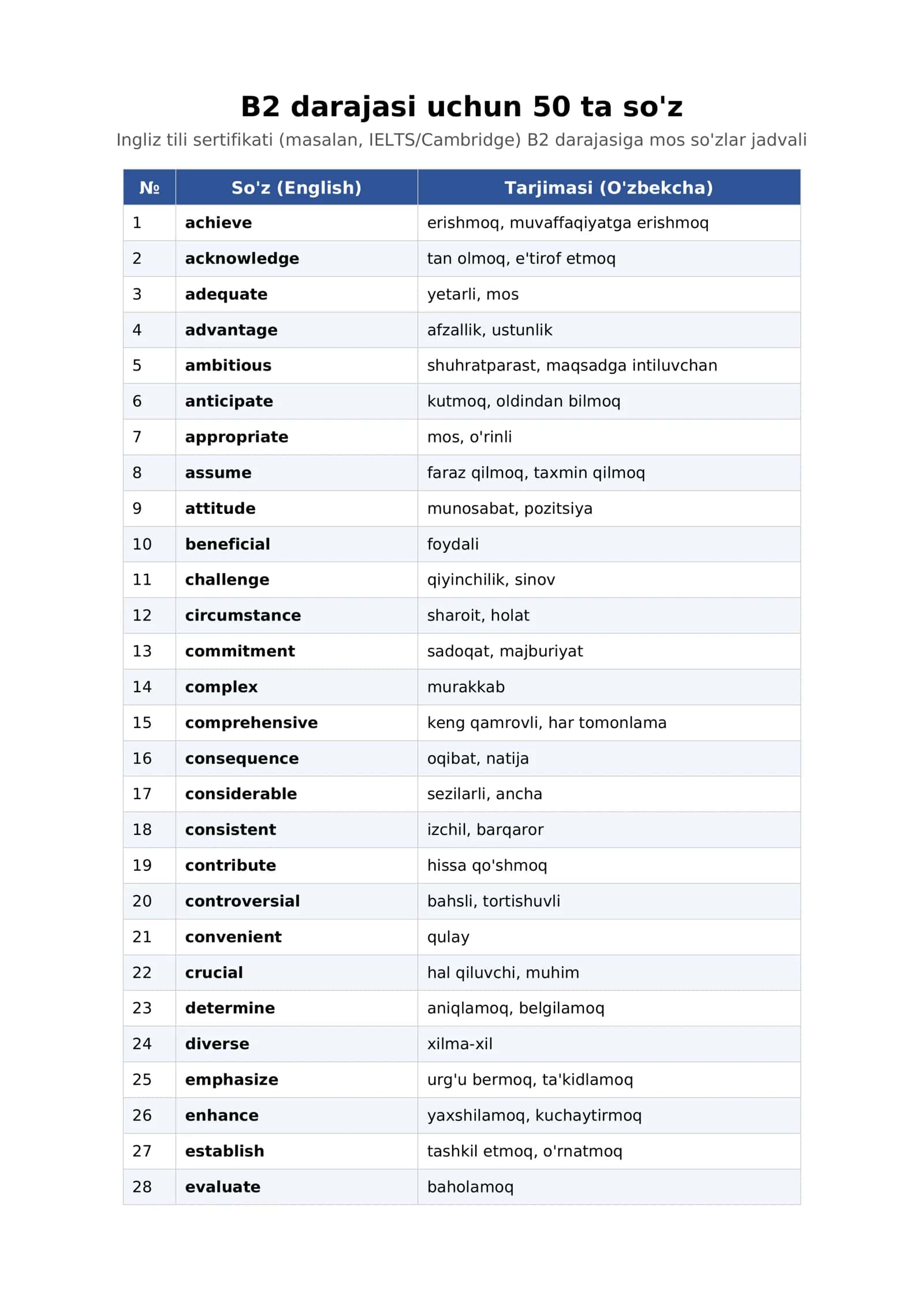 Ingliz tili B2 darajadagi so`zlar 1