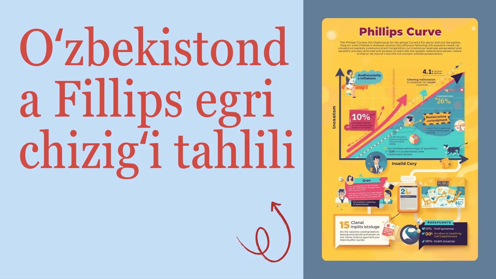 Oʻzbekistonda Fillips egri chizigʻi tahlili 1