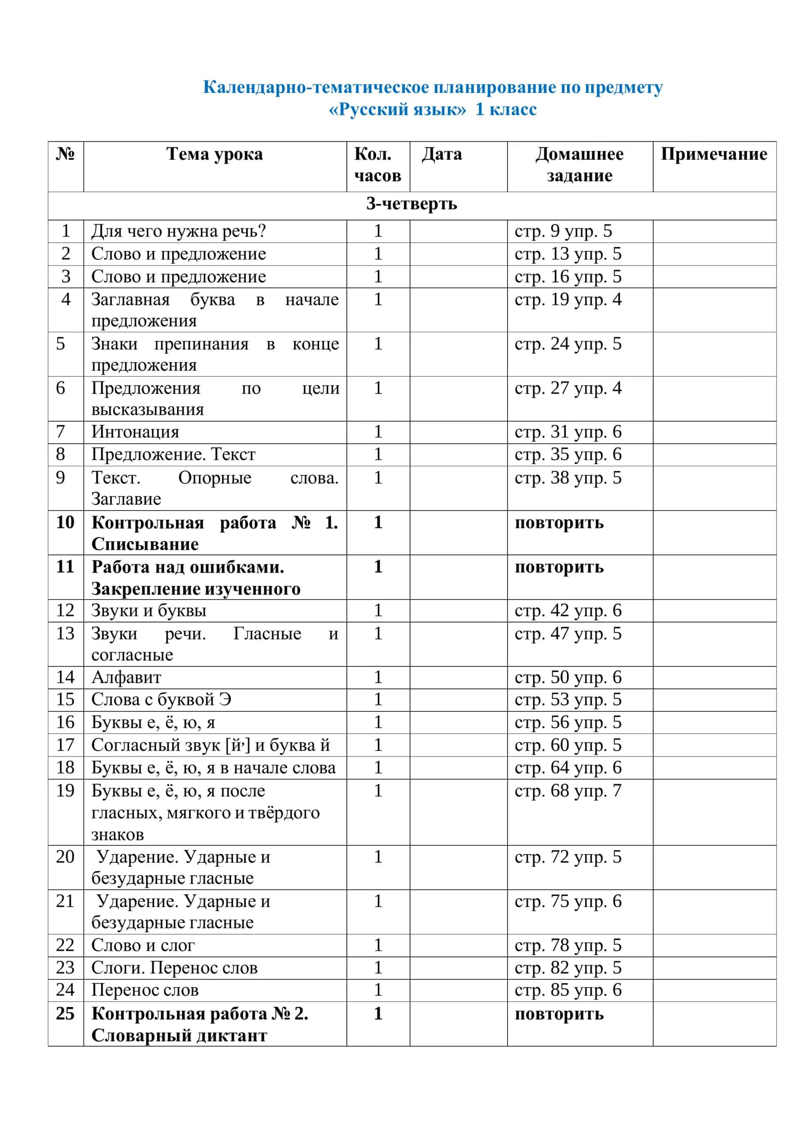 Календарно-тематическое планирование по предмету «Русский язык» 1 класс 1