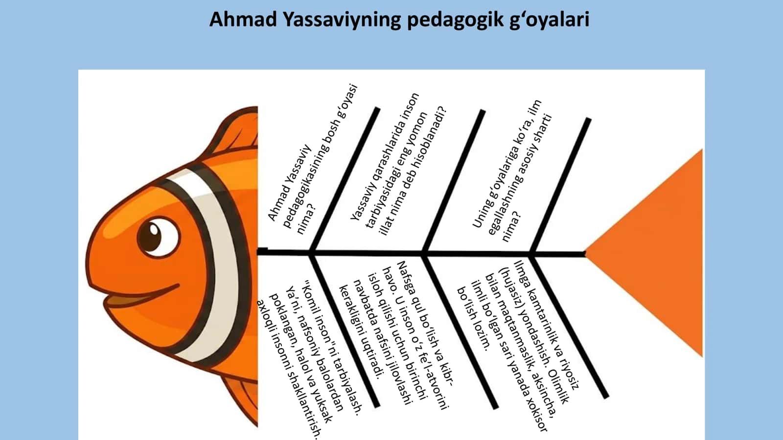 Ahmad Yassaviyning pedagogik g‘oyalari 1