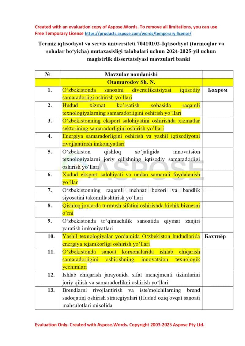 Magistrlik dissertatsiyasi mavzulari banki 1