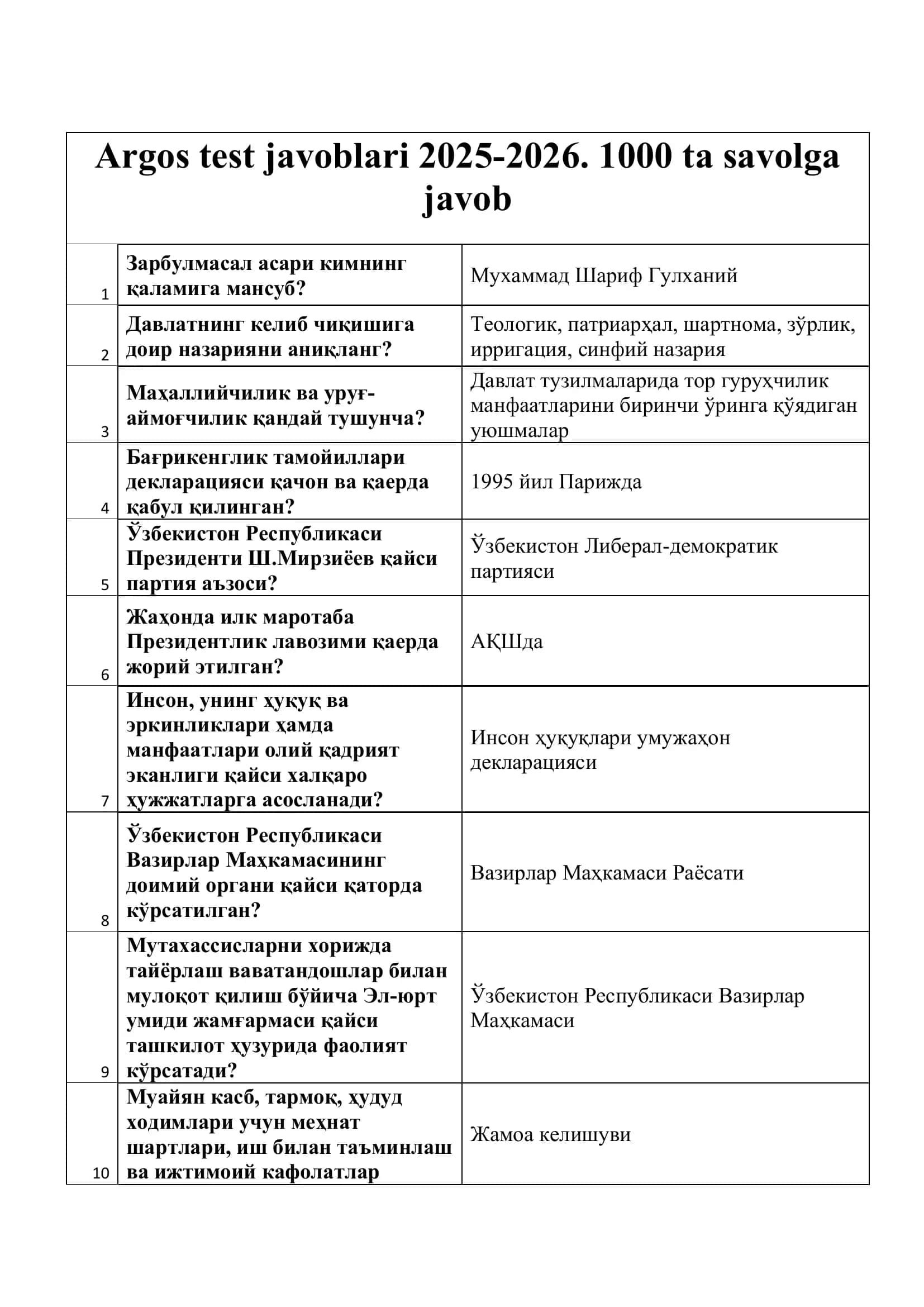 Argos test javoblari 2025-2026. 1000 ta savolga javob 1