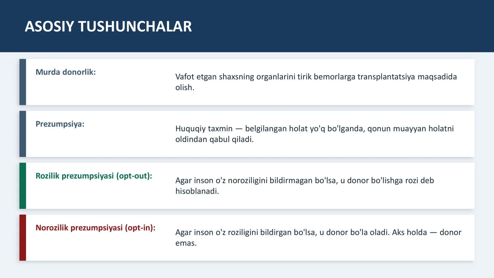 MURDA DONORLIGIDA Rozilik va Norozilik Prezumpsiyasi Modellari 2