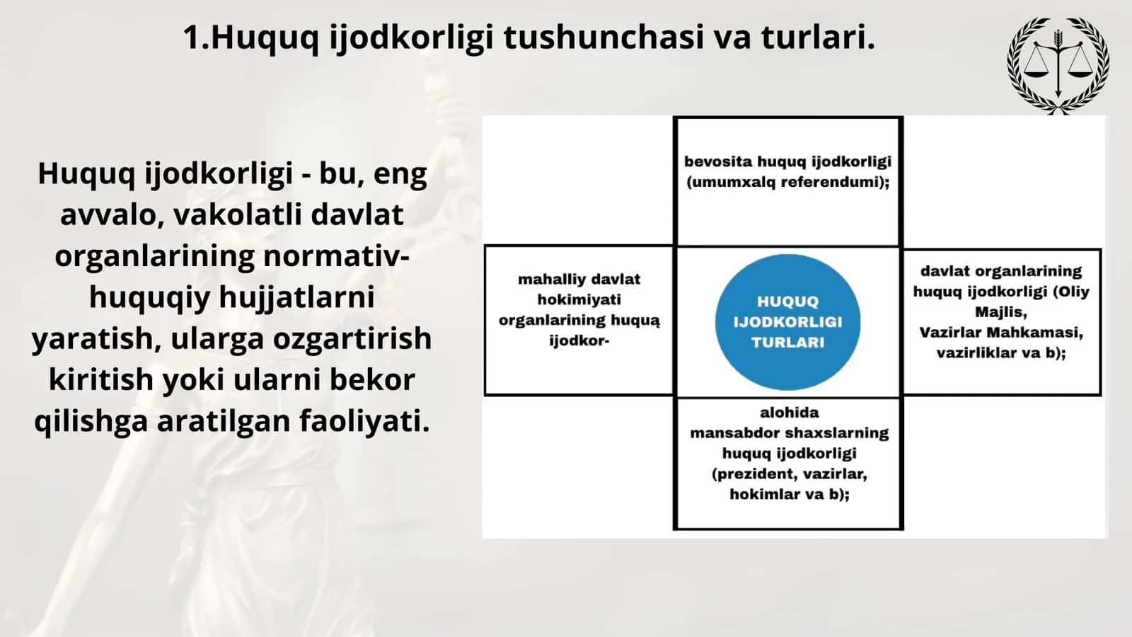 Huquq Ijodkorligi 2