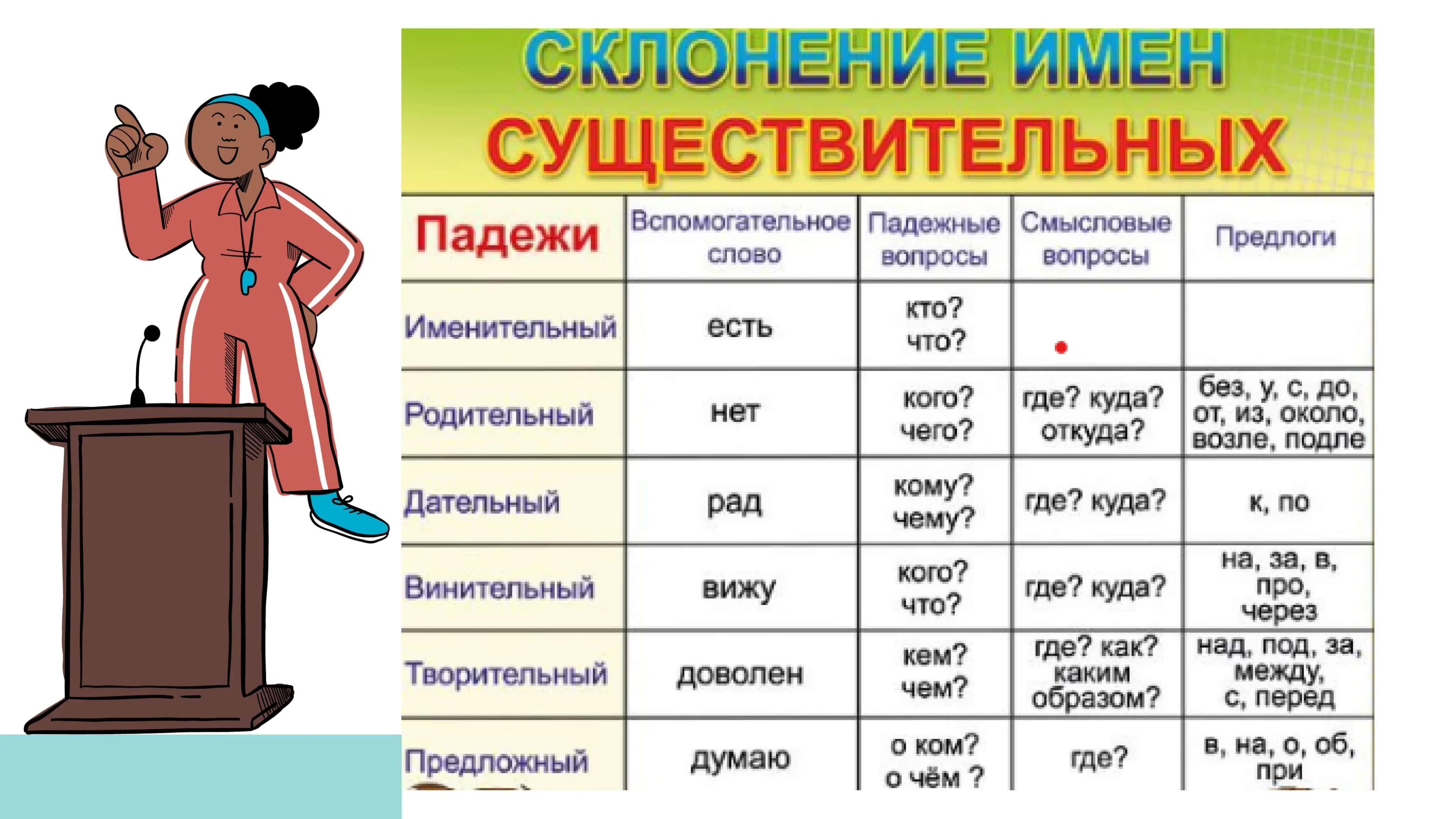Rus tili дательный падеж 2