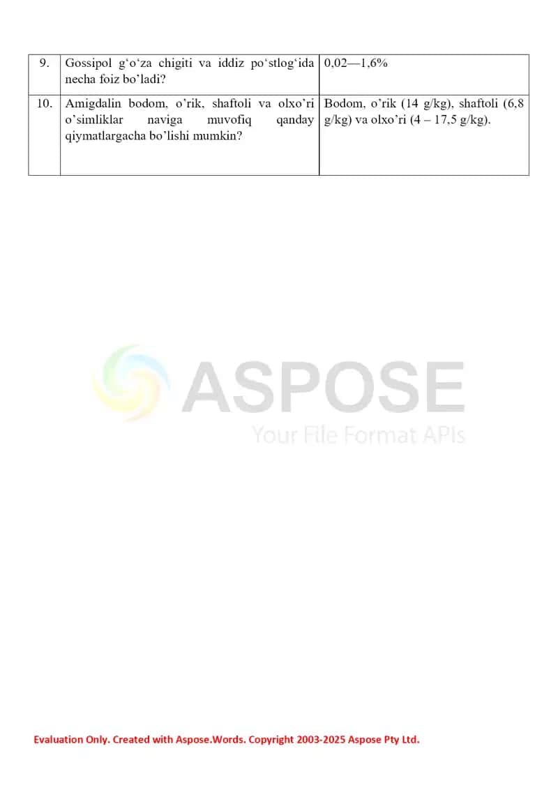 5. Zaharli moddalarning tahlilida YUSSX usulini qo'llash. Savol-javob. 2