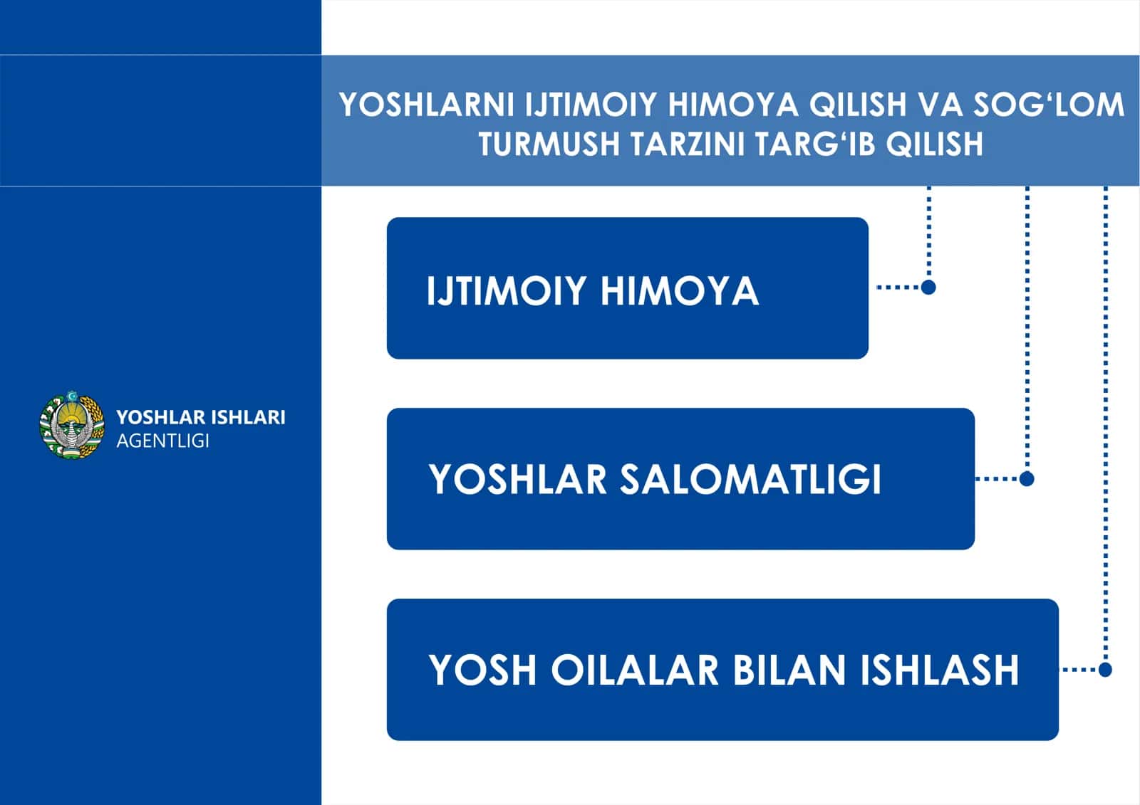 Talabaga madad loyihasi 2