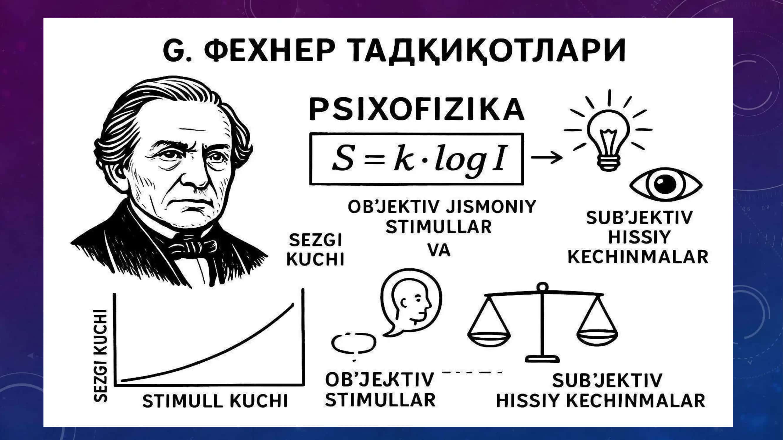 Fechner Tadqiqotlari va ular tasnif 2