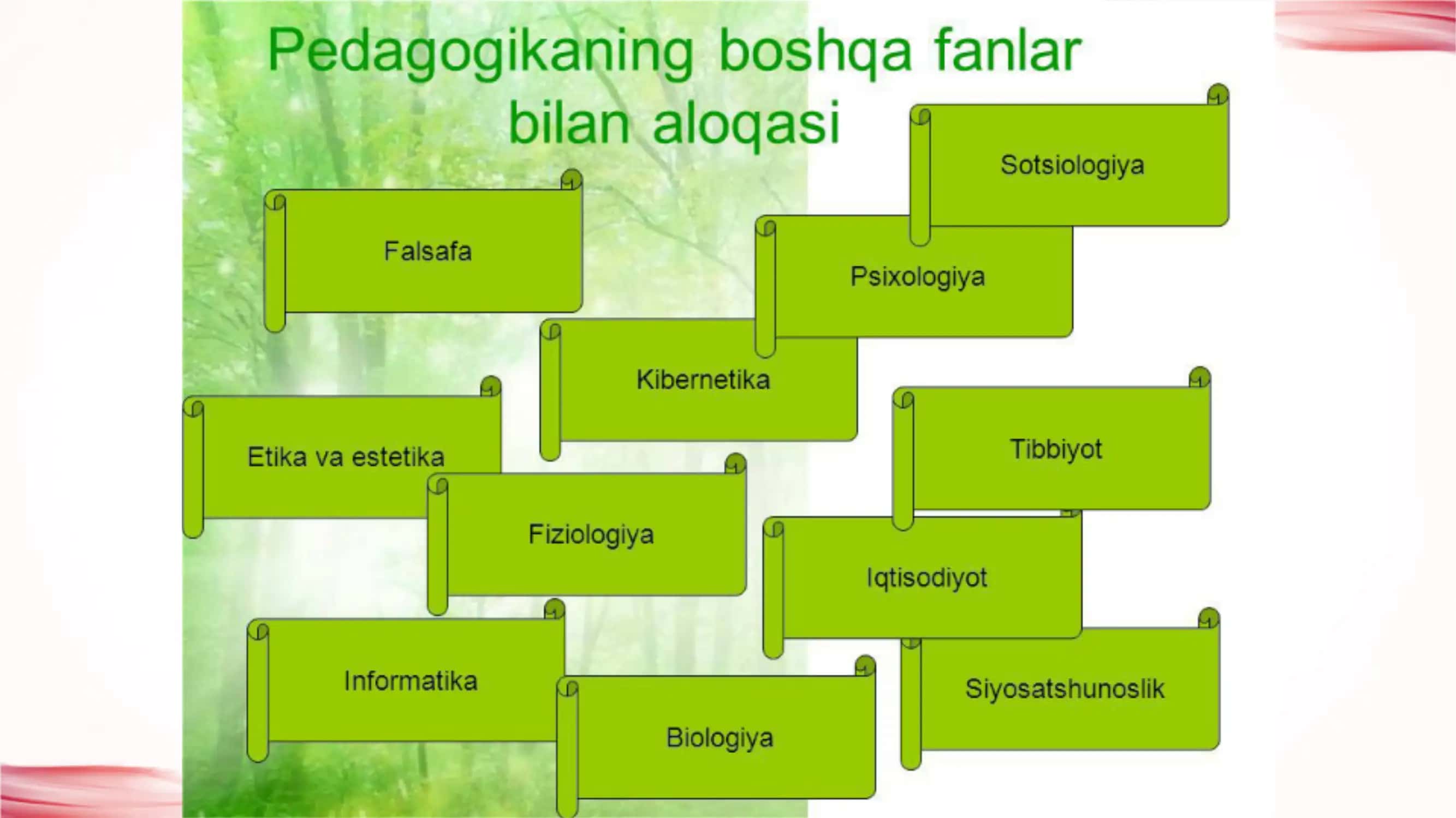 Pedagogikaning boshqa fanlar bilan aloqasi 2