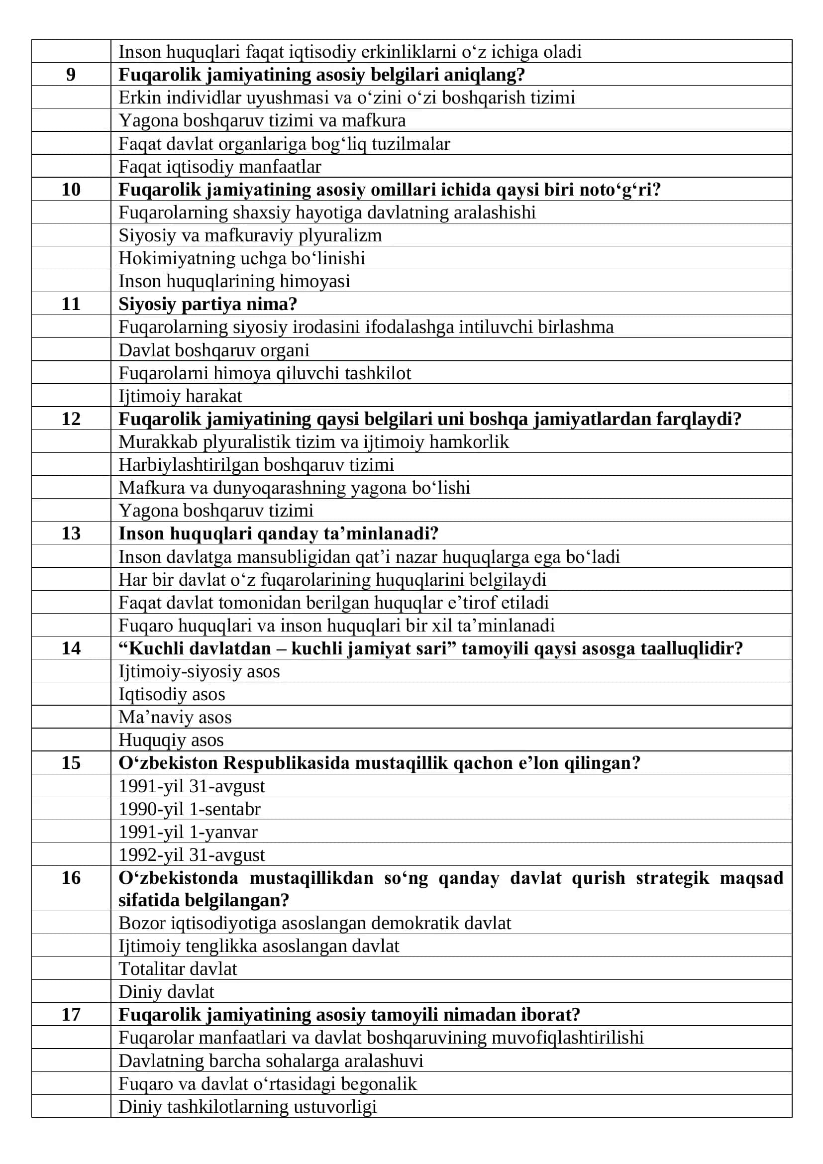 O‘zbekistoning eng yangi tarixi fanidan test to‘plami 2
