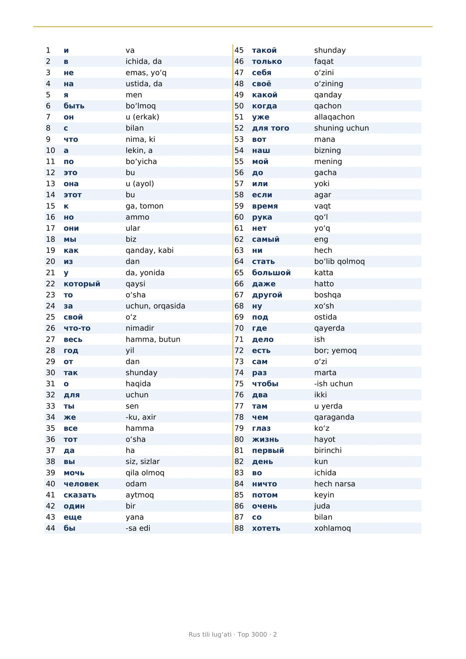 RUS TILI LUG'ATI Top 3000 2