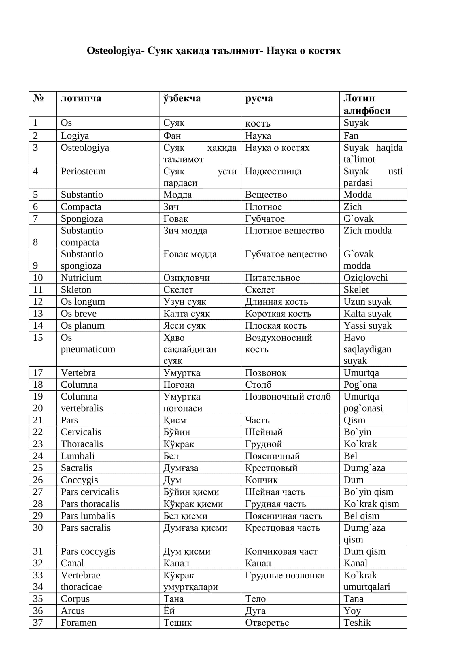 ANATOMIK TERMINOLOGIYA (TERMINOLOGIYA ANATOMICA) 2