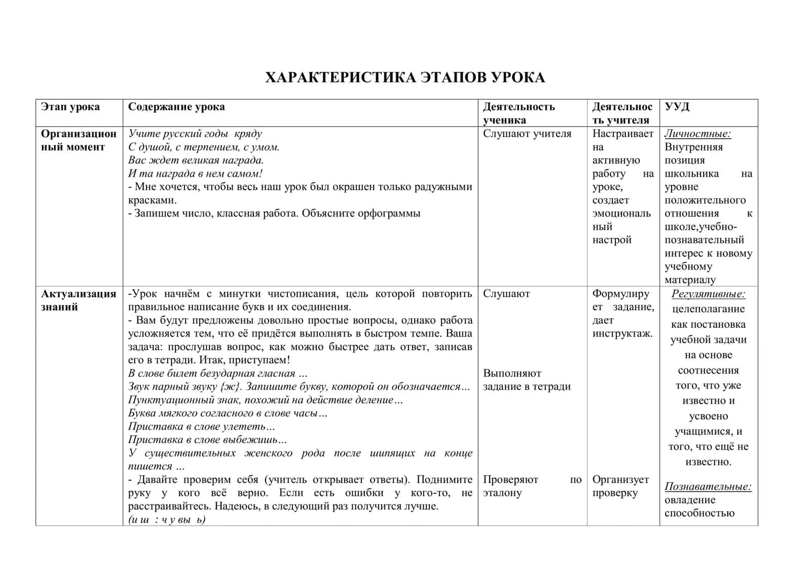 Наречие как часть речи ТЕХНОЛОГИЧЕСКАЯ КАРТА УРОКА 2