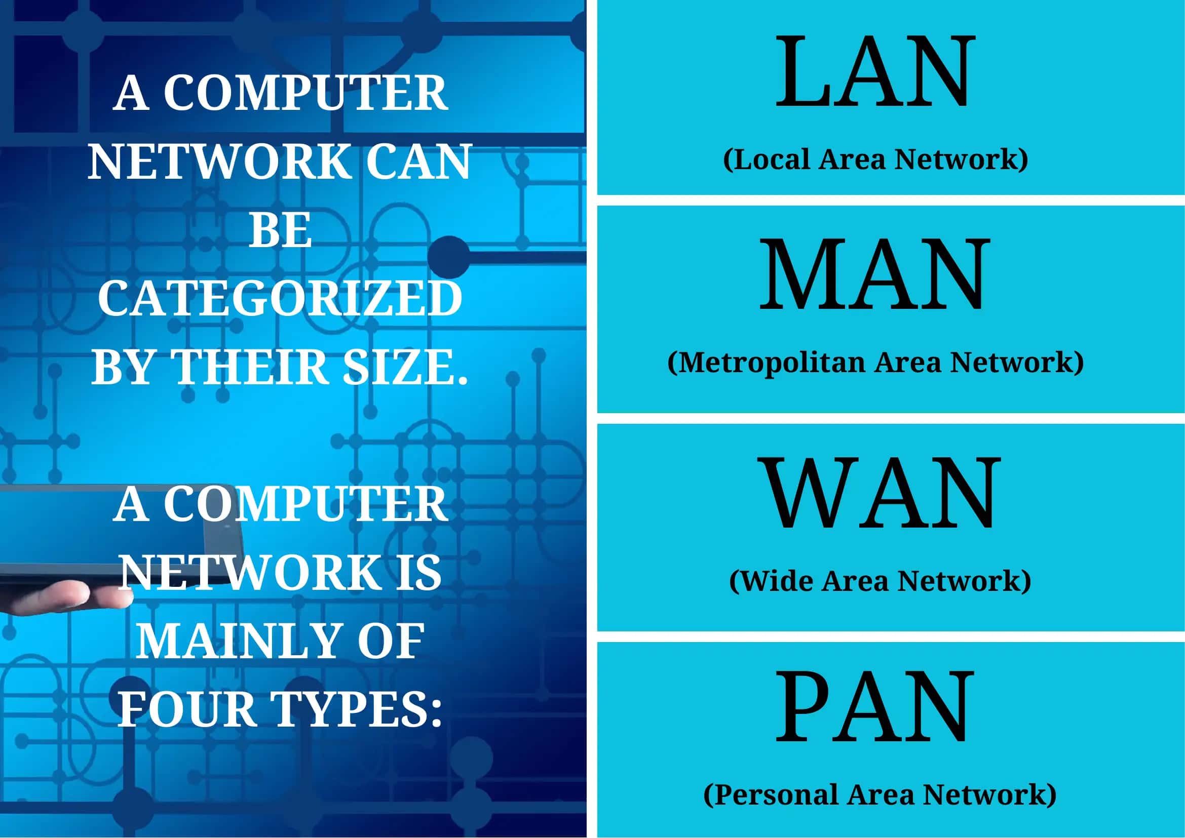 Types of network 2