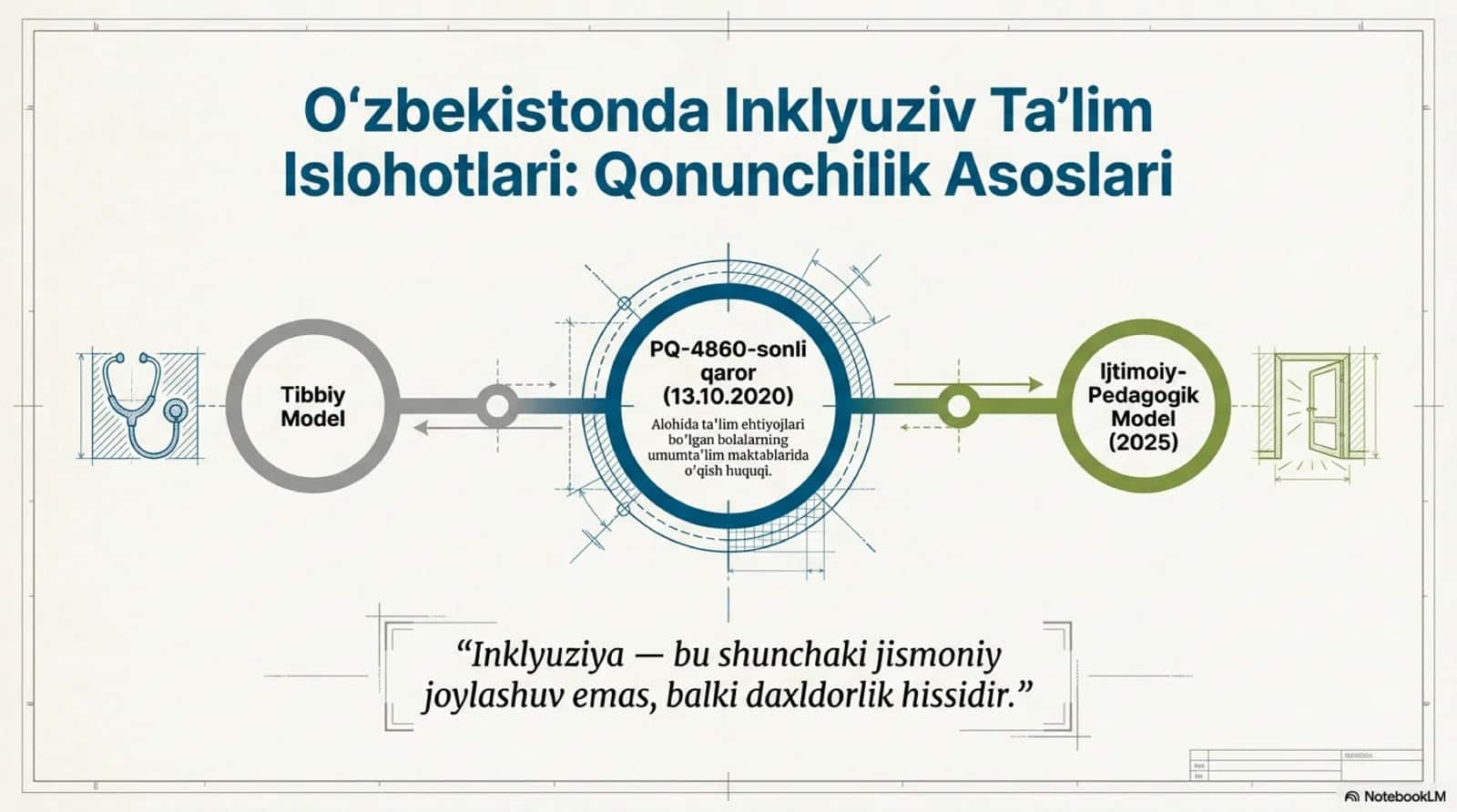 Ta’limning universal dizayni va individual ta’limiy reja 2