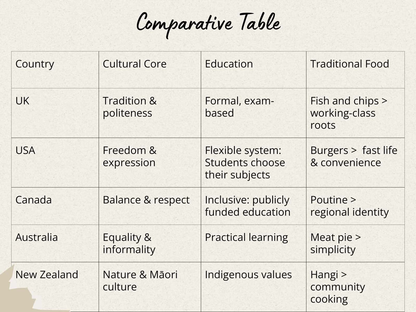 Culture & National Identity in English-Speaking Countries 2
