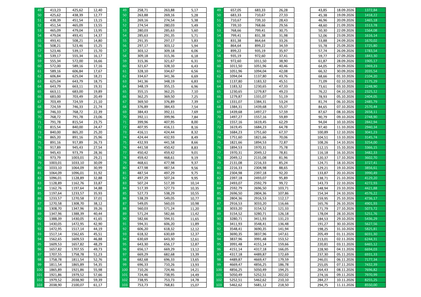 100$ - 1 000 000$ qilish sari kunlik jadval 2