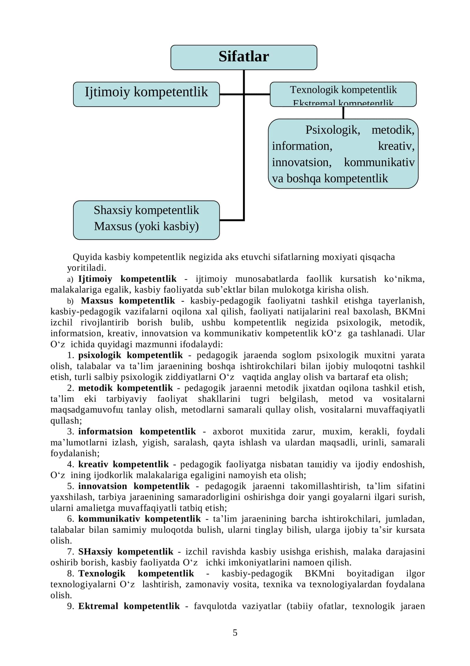 Kompetensiya. Pedagogning kasbiy kompetentligi 2