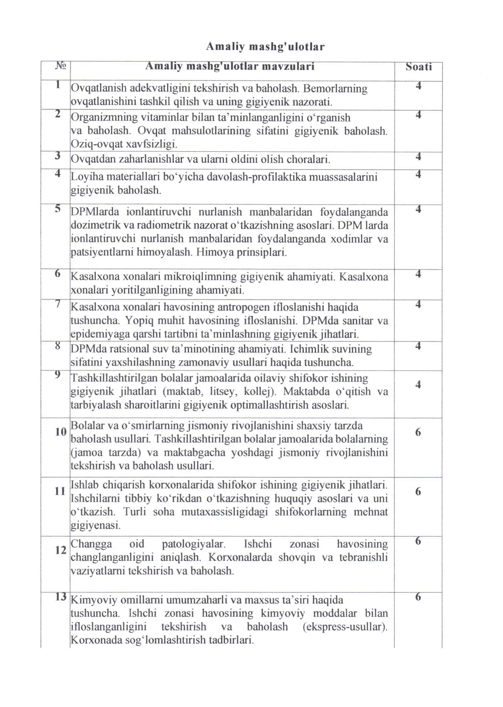 Zamonaviy gigiyena va tibbiy ekologiya 2