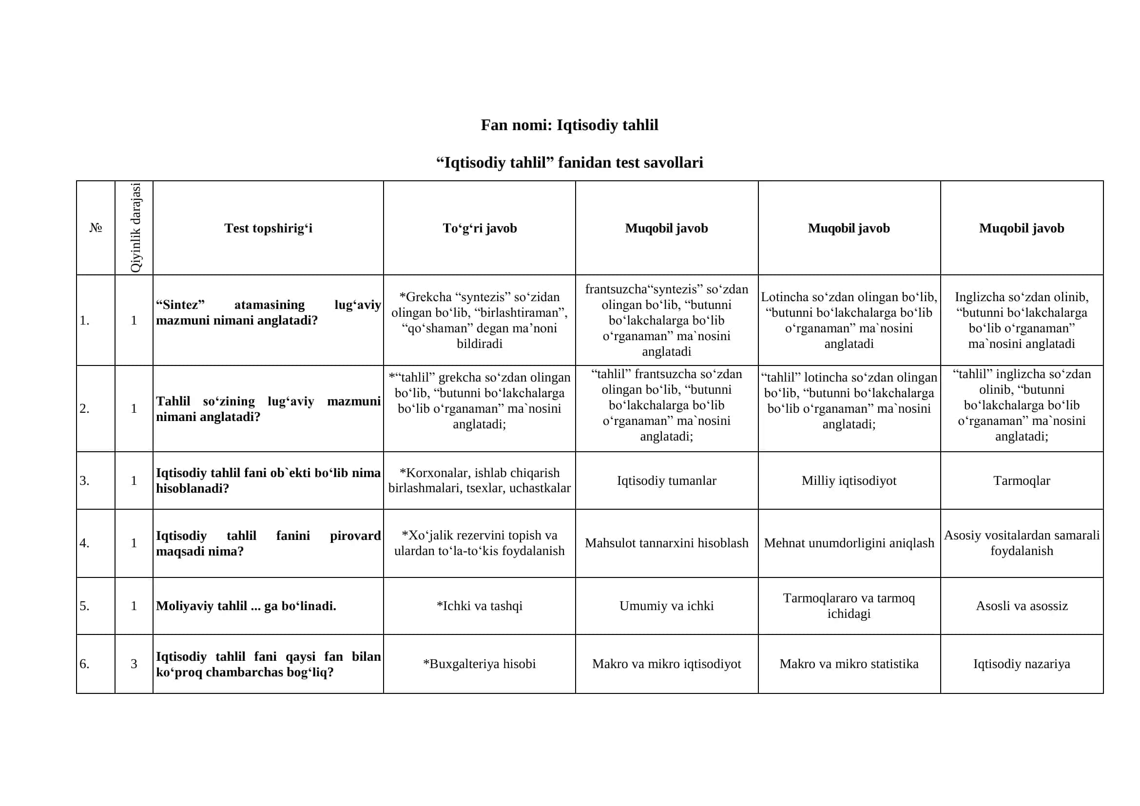 IQTISODIY TAHLIL fanidan test 2