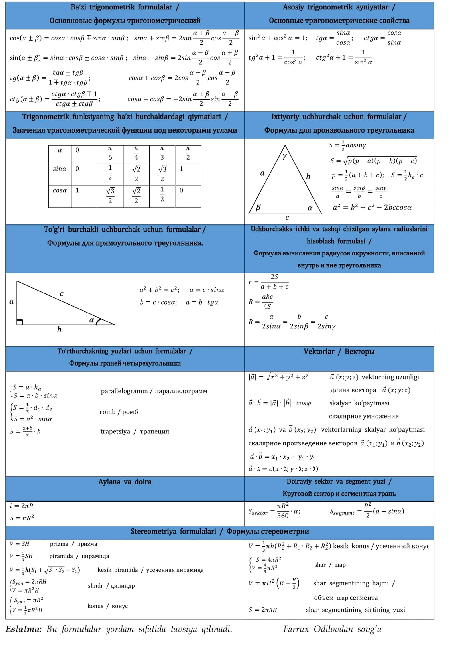 Matematika va fizika milliy sertifikat formulalar sifatli formatda 2