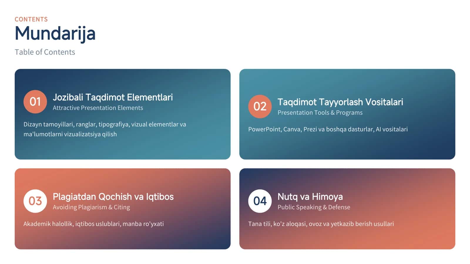 Berilgan Mavzuda Taqdimot Tayyorlash 2